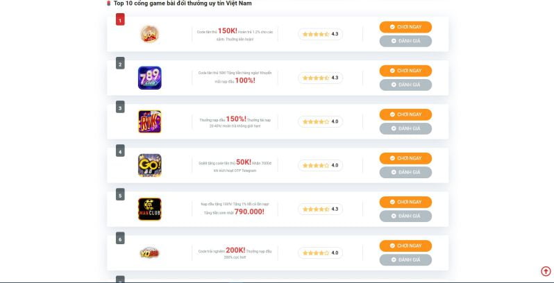 Xếp hạng dịch vụ khách hàng Ok365 - Ok365