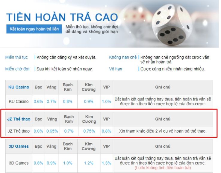Một nền tảng trực tuyến cao cấp đạt chuẩn 79King - 79King